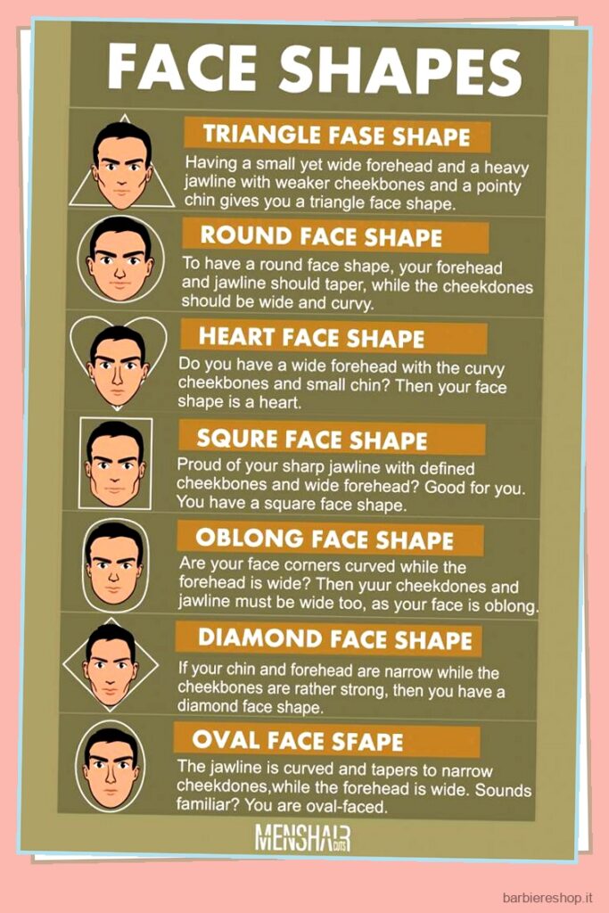 La guida completa su come abbinare lo stile della barba alla forma del viso 2