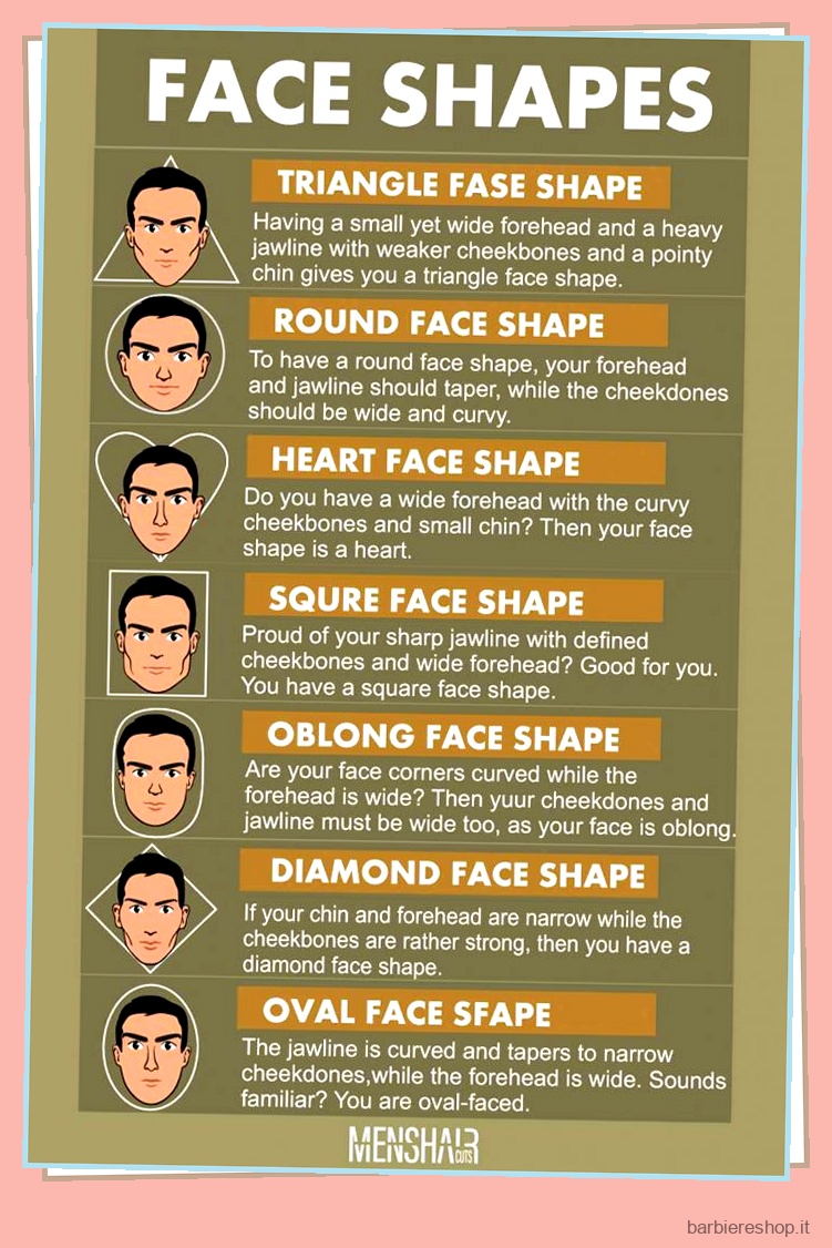 La guida completa su come abbinare lo stile della barba alla forma del viso 3