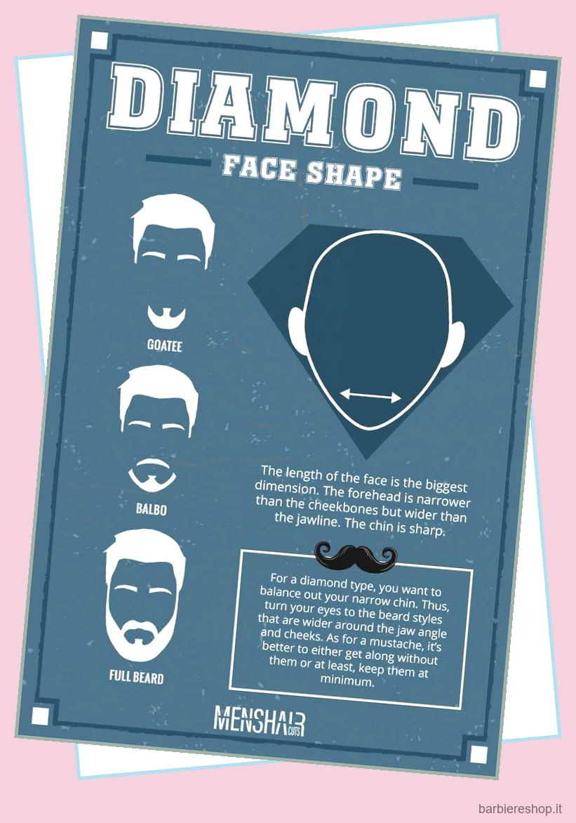 La guida completa su come abbinare lo stile della barba alla forma del viso 12